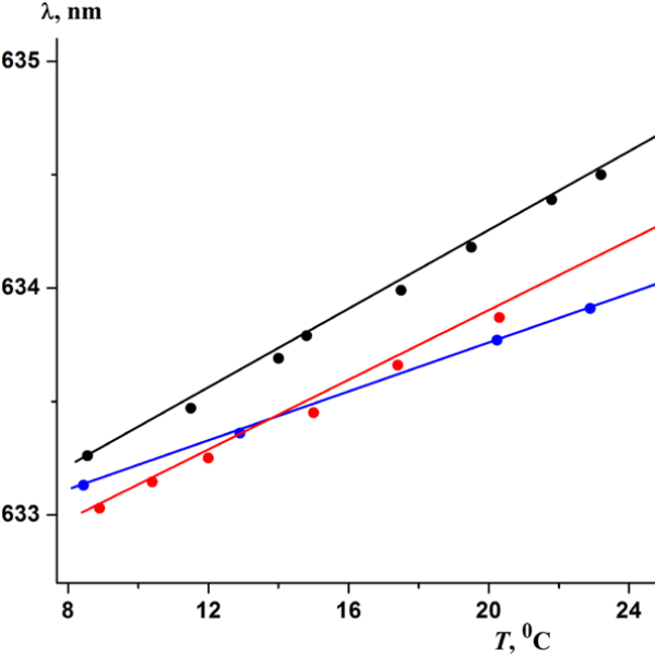 diode laser wavelength