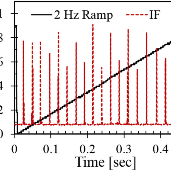 diode laser wavelength