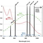 diode laser wavelength