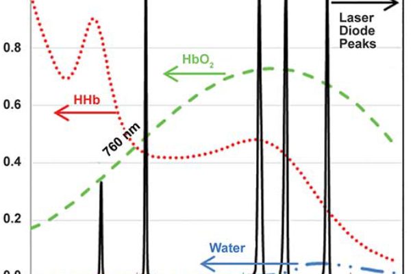 diode laser wavelength