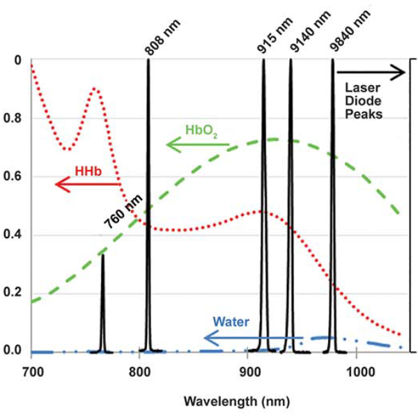 diode laser wavelength