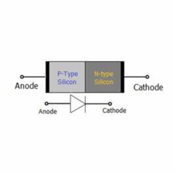 diode resistance