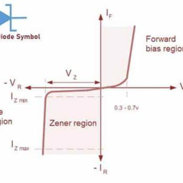 how does a zener diode work