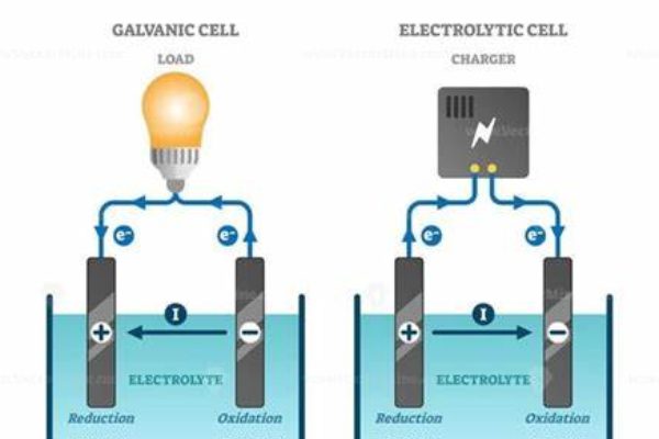 cathode anode diode