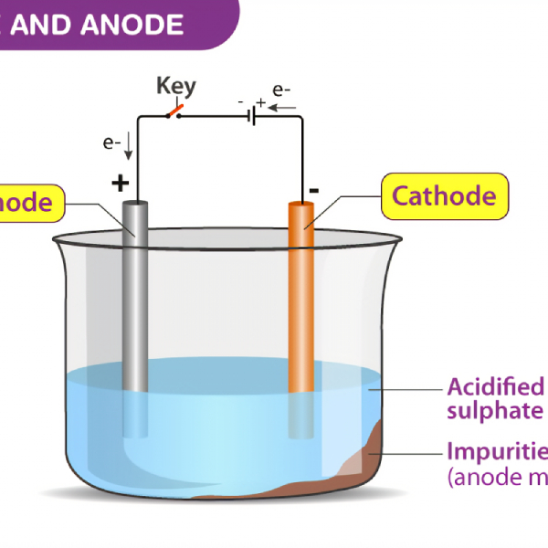 cathode anode diode